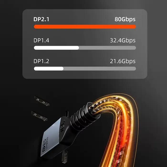 Câble CABLETIME DisplayPort 2.1 16K @ 60Hz 8K @ 120Hz 4K @ 240Hz 80Gbps DP 2.1