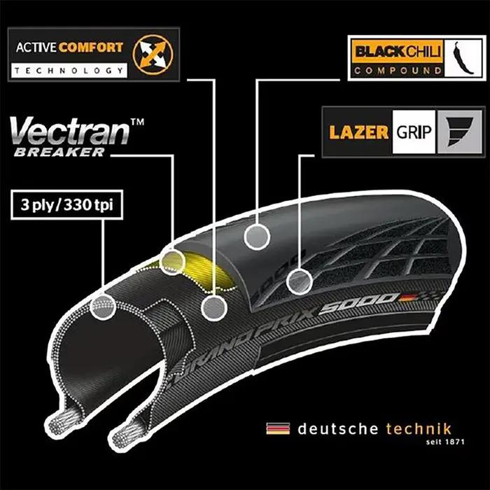 Continental Grand Prix 5000 700x25C/700x28C/650X25C vélo de route pneu pneu vélo pliant résistant au